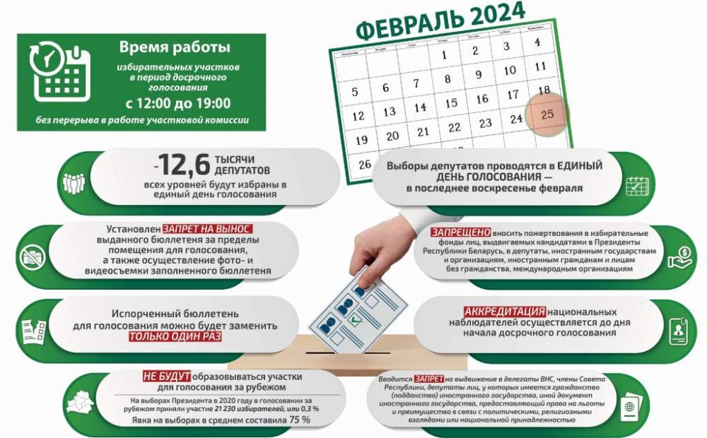 Белоруссия парламентские выборы 2024. Выборы честные и прозрачные.